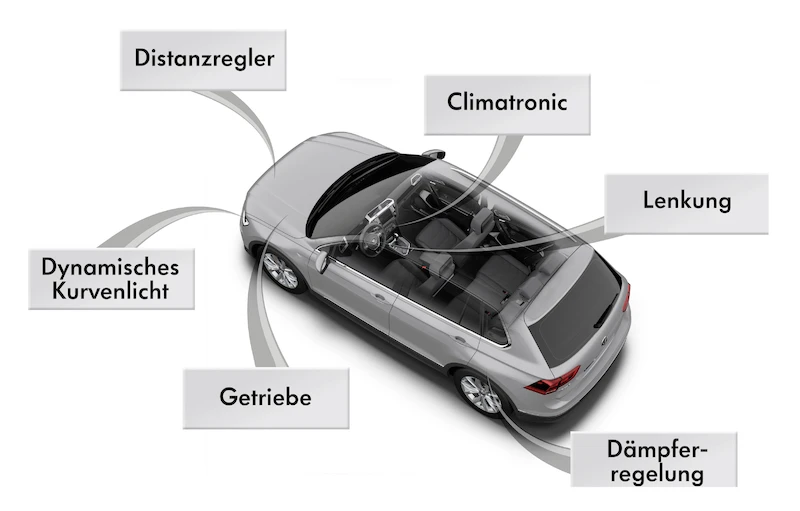 Nowy Volkswagen Tiguan (technologia) - 3.