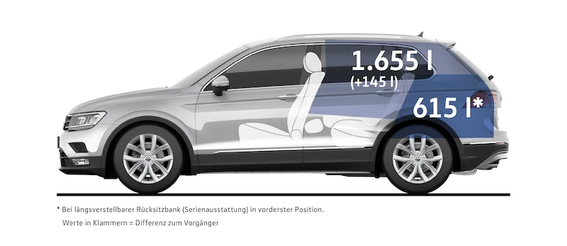 Nowy Volkswagen Tiguan (technologia) - 10.