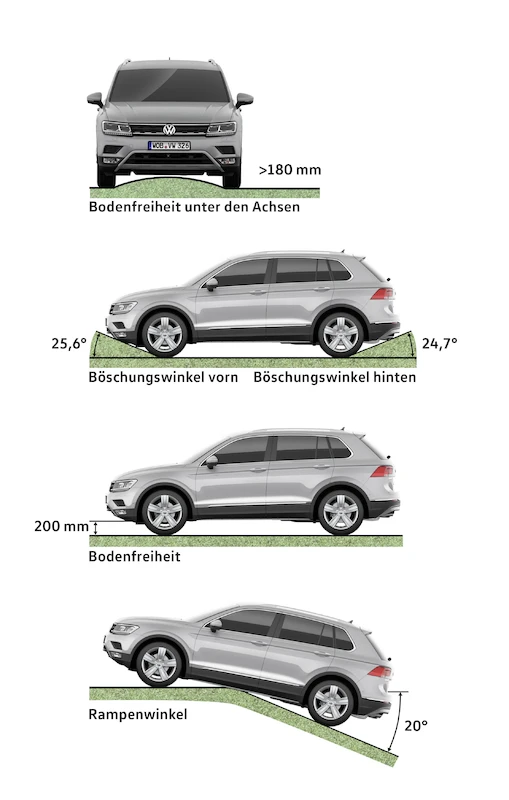 Nowy Volkswagen Tiguan (technologia) - 11.