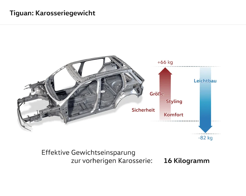 Nowy Volkswagen Tiguan (technologia) - 15.