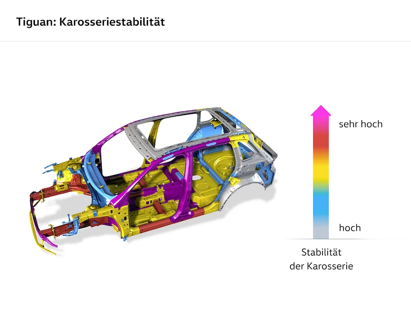 Nowy Volkswagen Tiguan (technologia) - 16.