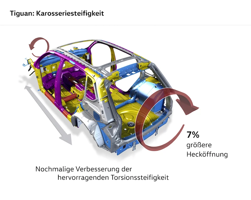 Nowy Volkswagen Tiguan (technologia) - 17.