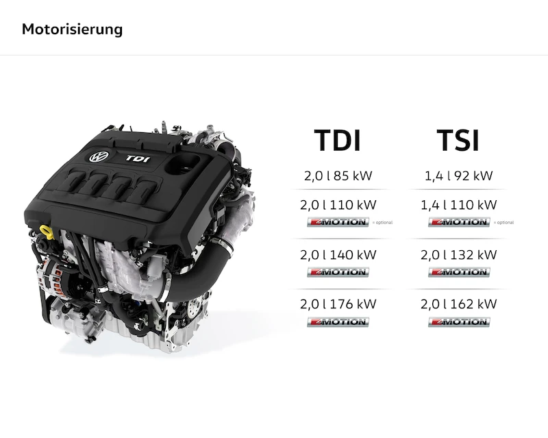 Nowy Volkswagen Tiguan (technologia) - 18.