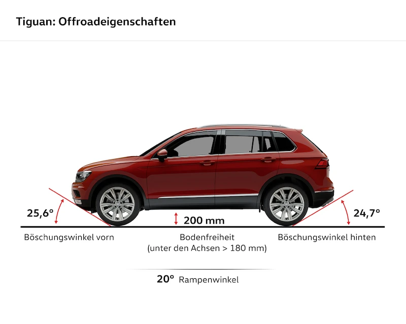 Nowy Volkswagen Tiguan (technologia) - 62.