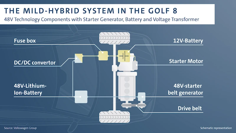 Nowy Golf w wersji mHEV z instalacją elektryczną o napięciu 48V - 3.