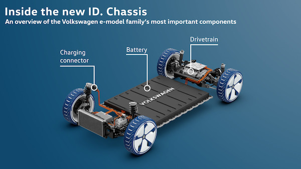 Elektryczna ofensywa Grupy Volkswagen