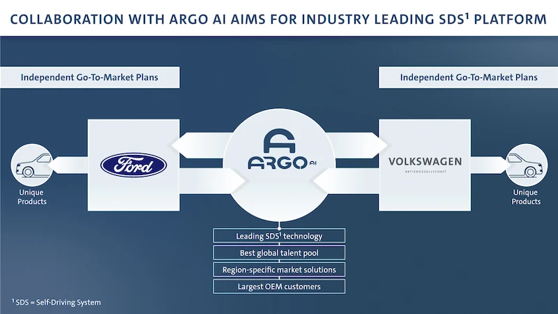 Ford i Volkswagen rozszerzają globalną współpracę o pojazdy autonomiczne i elektryczne - 1.