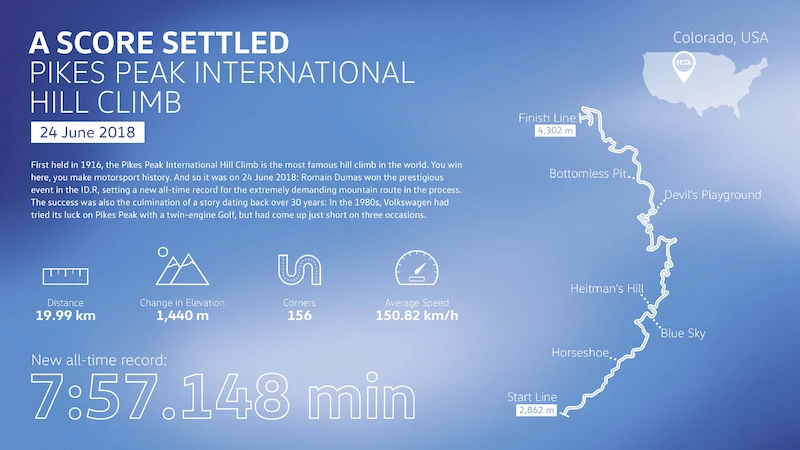 Volkswagen ID.R: przez kolejne rekordy ku wyzwaniu w Chinach - 2.