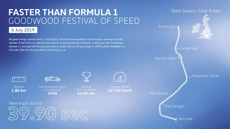 Volkswagen ID.R: przez kolejne rekordy ku wyzwaniu w Chinach - 4.
