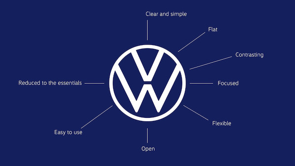 Nowe szaty Volkswagena: nowe logo oraz identyfikacja wizualna marki