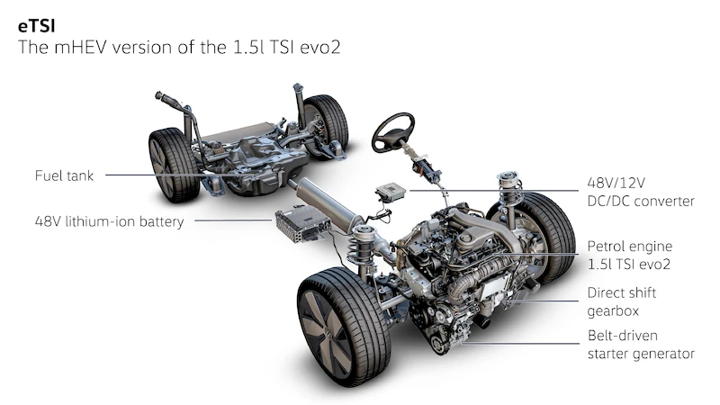 Co kryje najnowsza generacja modułowej platformy Volkswagena? Tajniki architektury MQB evo - 8.