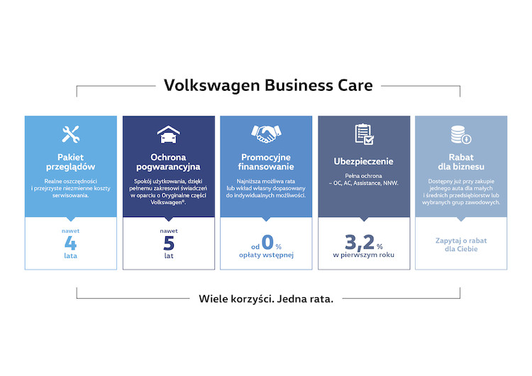 Volkswagen Business Care – kompleksowy program sprzedaży samochodów dla klientów biznesowych