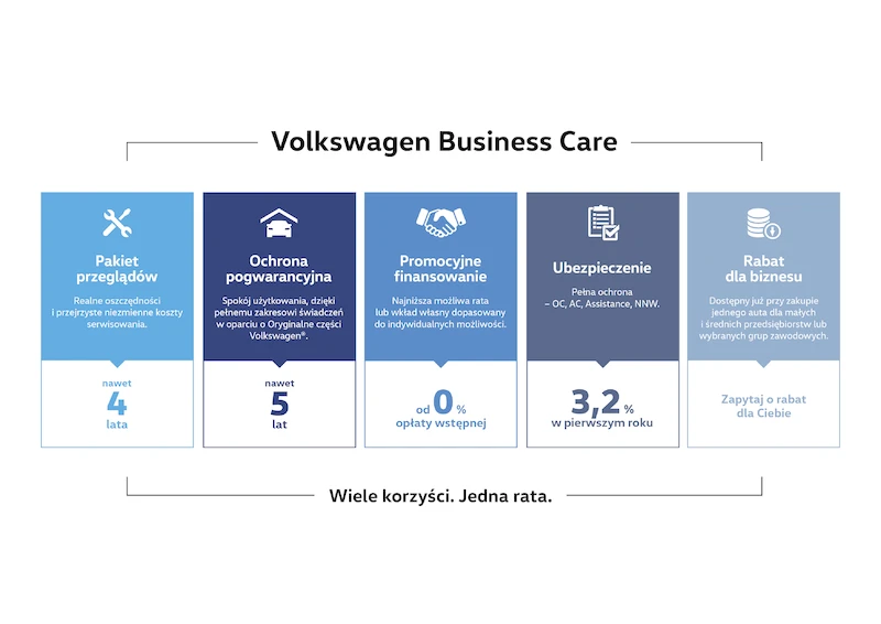 Volkswagen Business Care – kompleksowy program sprzedaży samochodów dla klientów biznesowych