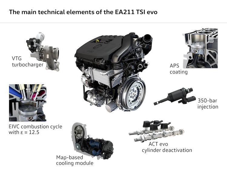 Technicznie doskonały: nowy silnik 1.5 TSI o mocy
130 KM dostępny dla Golfa i Golfa Varianta
