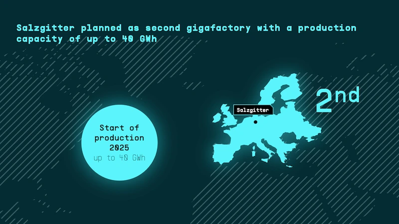Power Day: Volkswagen prezentuje technologiczną mapę drogową dotyczącą akumulatorów i ładowania samochodów do 2030 roku - 3.