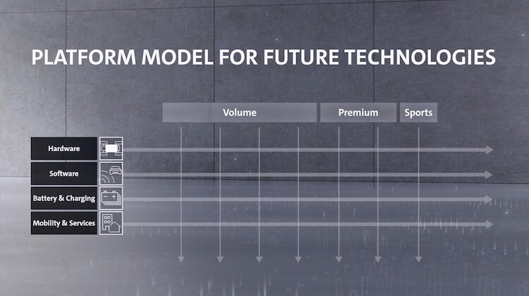 Koncern Volkswagen stawia na strategię platform dla nowych technologii