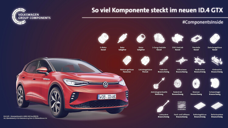 Zestaw akumulatorów Volkswagenów ID.3, ID.4 i ID.4 GTX oferuje duży zasięg i szybkie ładowanie