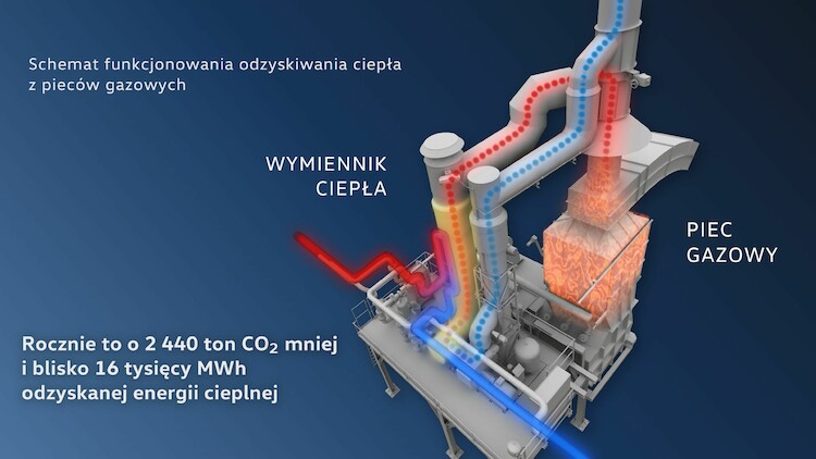 Ciepło z Odlewni Volkswagen Poznań ogrzeje tysiące mieszkań w Poznaniu