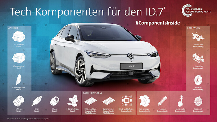 Volkswagen Group Technology: połączenie kompetencji, aby stać się liderem technologicznym w elektromobilności