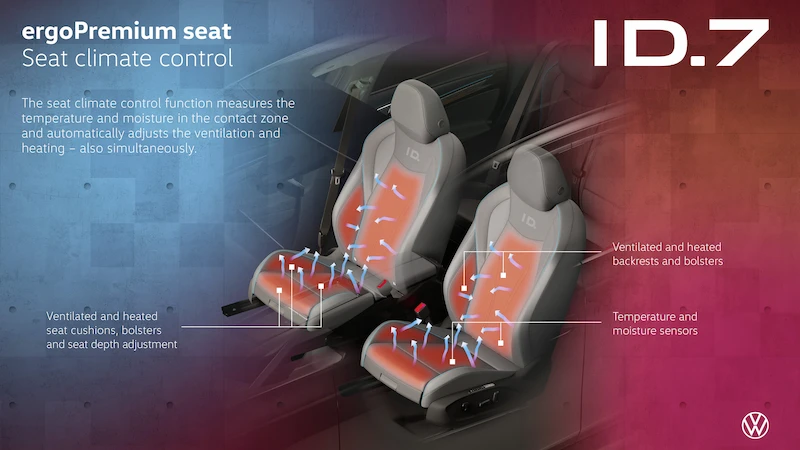 Komfortowe podróże Volkswagenem ID.7 dzięki fotelom ergoActive - 4.