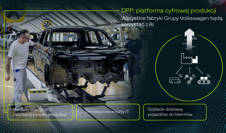Wydajniejsza, inteligentniejsza i bardziej odporna: Grupa Volkswagen współpracuje z AWS transformując produkcję w erze AI 