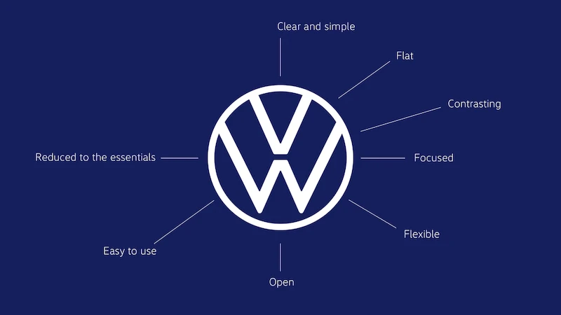 Nowe szaty Volkswagena: nowe logo oraz identyfikacja wizualna marki - 9.