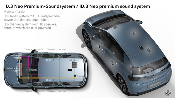 Światowa premiera ID.3 Neo. Nowa nazwa, nowy design, nowe wnętrze i nowe technologie